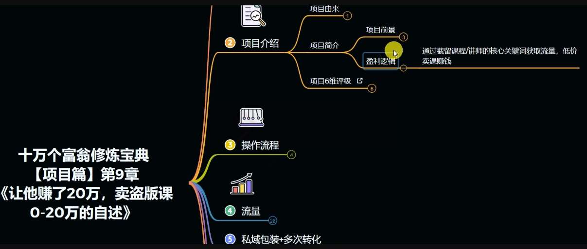 图片[3]-十万个富翁修炼宝典之9.让他赚了20万，卖盗版课0-20万的自述-62创业网