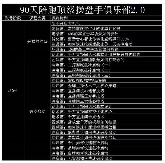 大碗哥抖音直播线上课，超多干货，从0到1学做抖音直播带货-62网赚