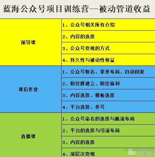 米辣微课·蓝海公众号项目训练营，手把手教你实操运营公众号和小程序变现-62网赚