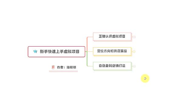 新手如何操作虚拟项目？从0打造月入上万店铺技术【视频课程】-62网赚