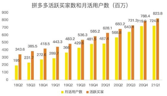 蓝海项目拼多多视频带货课，2022年入百万新风口【视频教程+软件】-62创业网