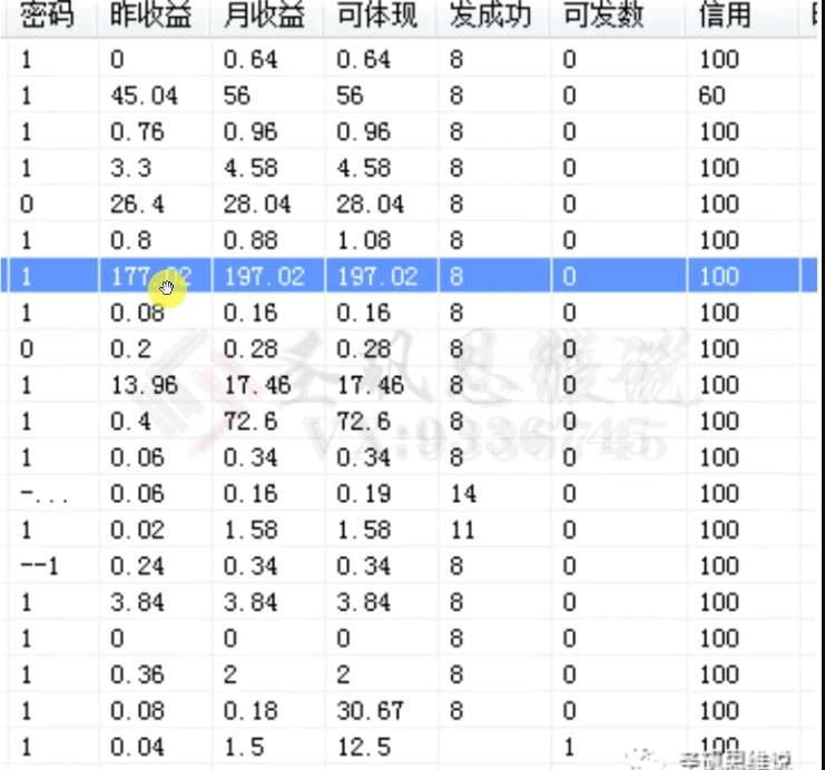 图片[2]-十万个富翁修炼宝典之14.AI图文掘金，号称一天能赚3000+？-62创业网