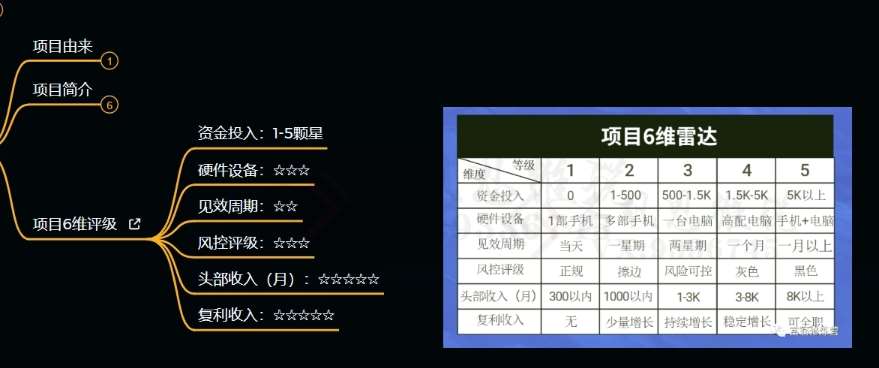 图片[4]-十万个富翁修炼宝典之9.让他赚了20万，卖盗版课0-20万的自述-62创业网